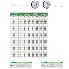 INSIZE Measuring Equipment Insize GO Thread Ring Gauge M12X1.75 Series 4120-12