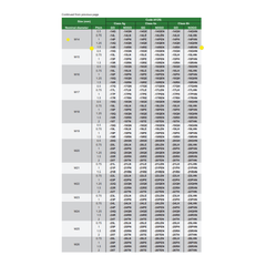 INSIZE Measuring Equipment Insize GO Thread Ring Gauge M14X1.5 Series 4129-14R