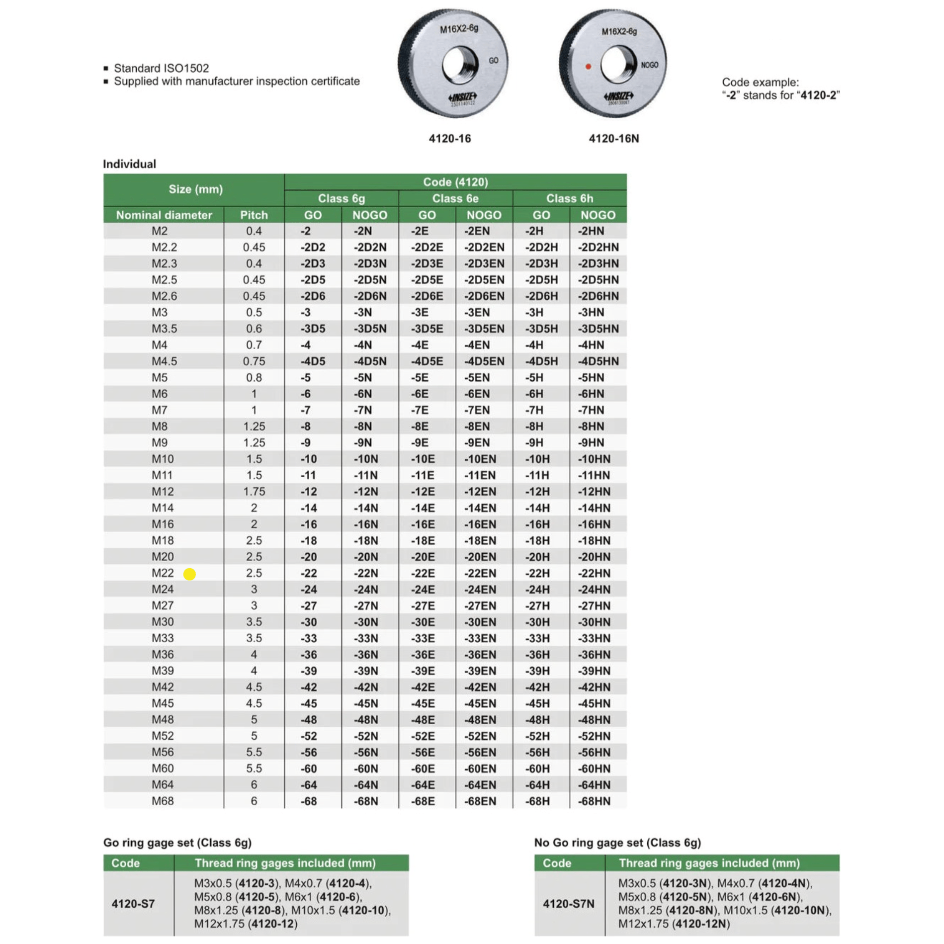 INSIZE Measuring Equipment Insize GO Thread Ring Gauge M22X2.5 Series 4120-22
