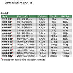 INSIZE Measuring Equipment Insize Granite Surface Plate 630x400x80mm Range Series 6900-164