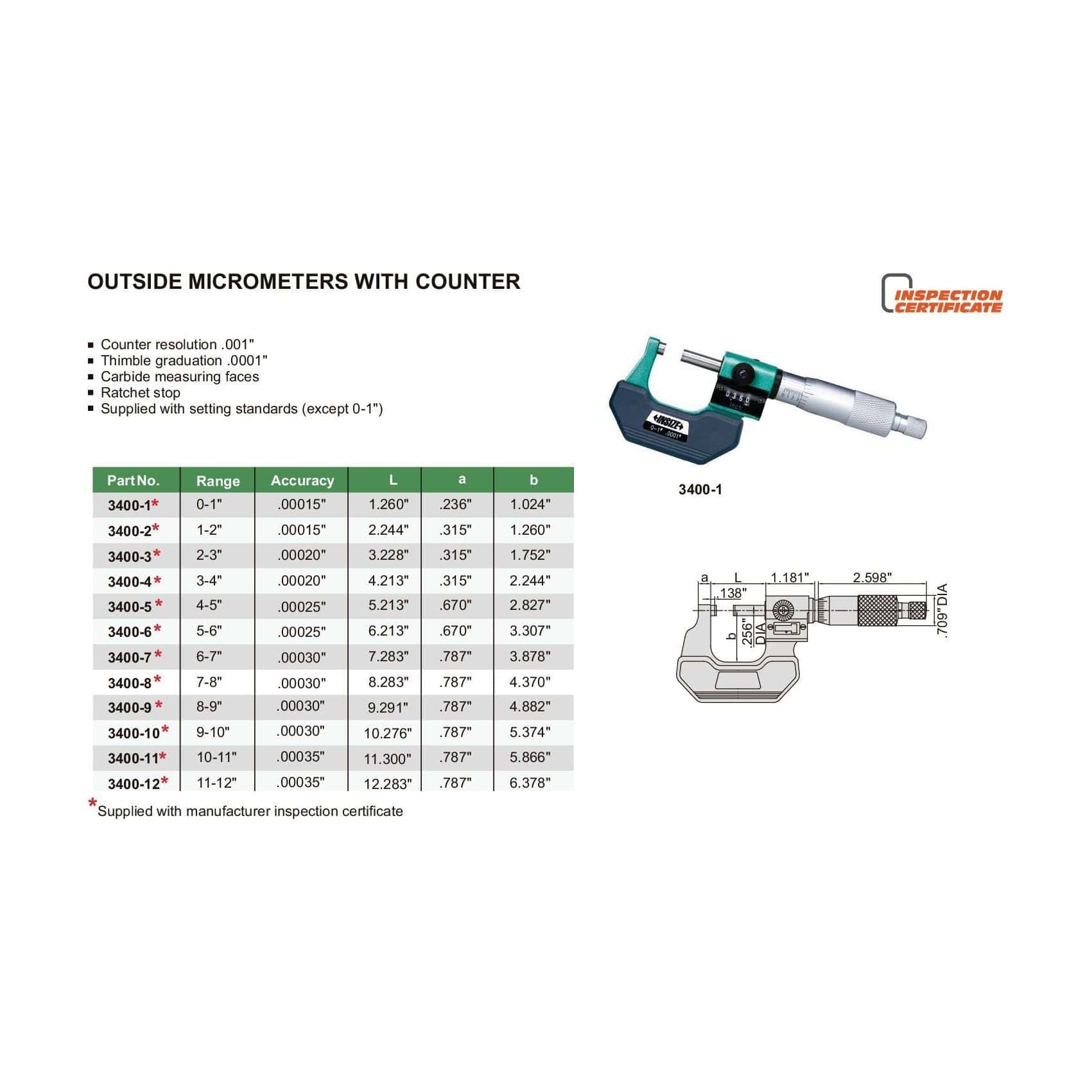 INSIZE Measuring Equipment Insize Imperial Outside Micrometer W/ Analog Counter 1-2" Range Series 3400-2