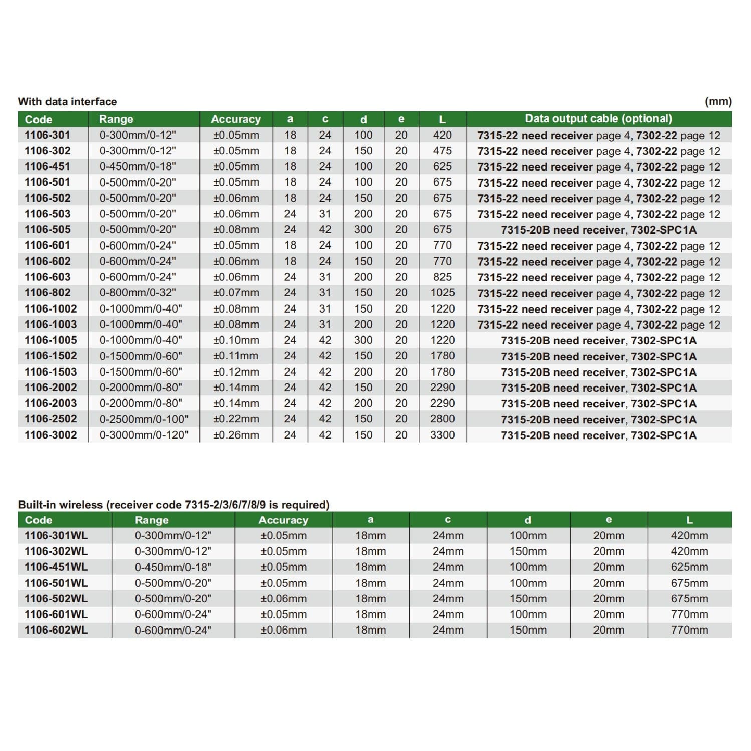 INSIZE Measuring Equipment Insize Long Jaw Digital Caliper  0-1000mm / 0-40" Range Series 1106-1005