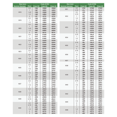 INSIZE Measuring Equipment Insize Metric Fine Thread Plug Gauge M25 x 1.5 Series 4139-25R