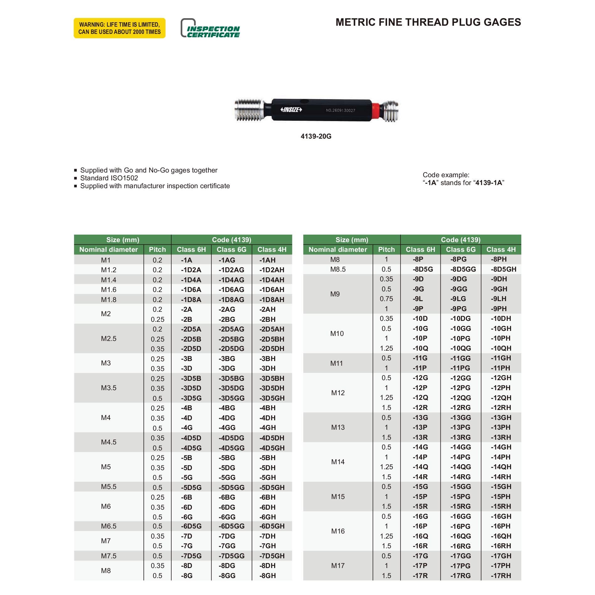 INSIZE Measuring Equipment Insize Metric Fine Thread Plug Gauge M50 x 1.5 Series 4139-50R
