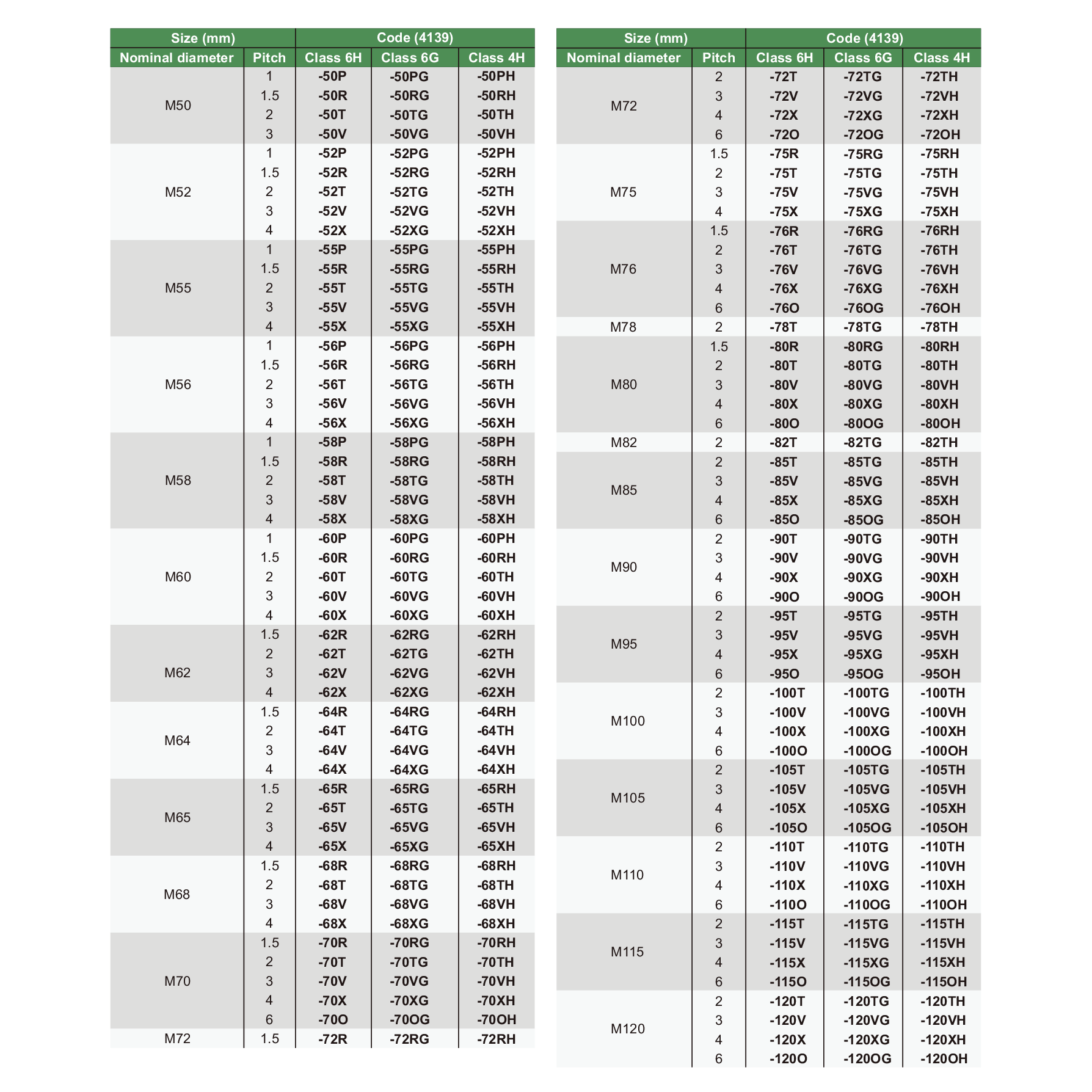 INSIZE Measuring Equipment Insize Metric Fine Thread Plug Gauge M50 x 1.5 Series 4139-50R