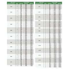 INSIZE Measuring Equipment Insize Metric Fine Thread Plug Gauge M50 x 1.5 Series 4139-50R