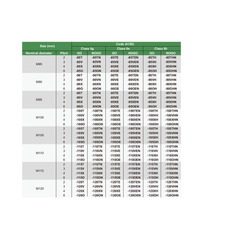 INSIZE Measuring Equipment Insize Metric Fine Thread Ring Gage M8 × 1 mm Class 6g GO Ring Gage Series 4129-8P