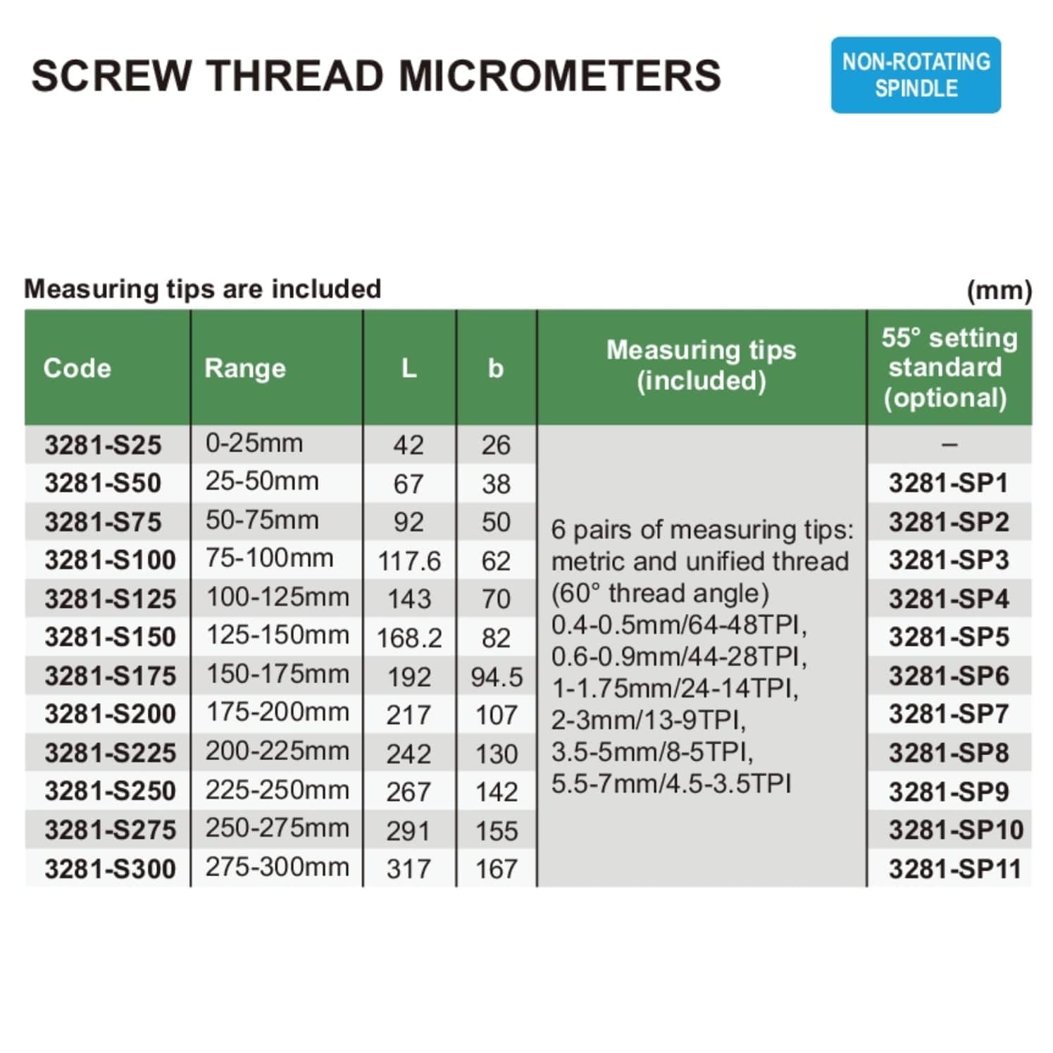 INSIZE MEASURING EQUIPMENT Insize Metric Screw Thread Micrometer Set – 0-25mm Range, 6 Tip Pairs, 60° Threads