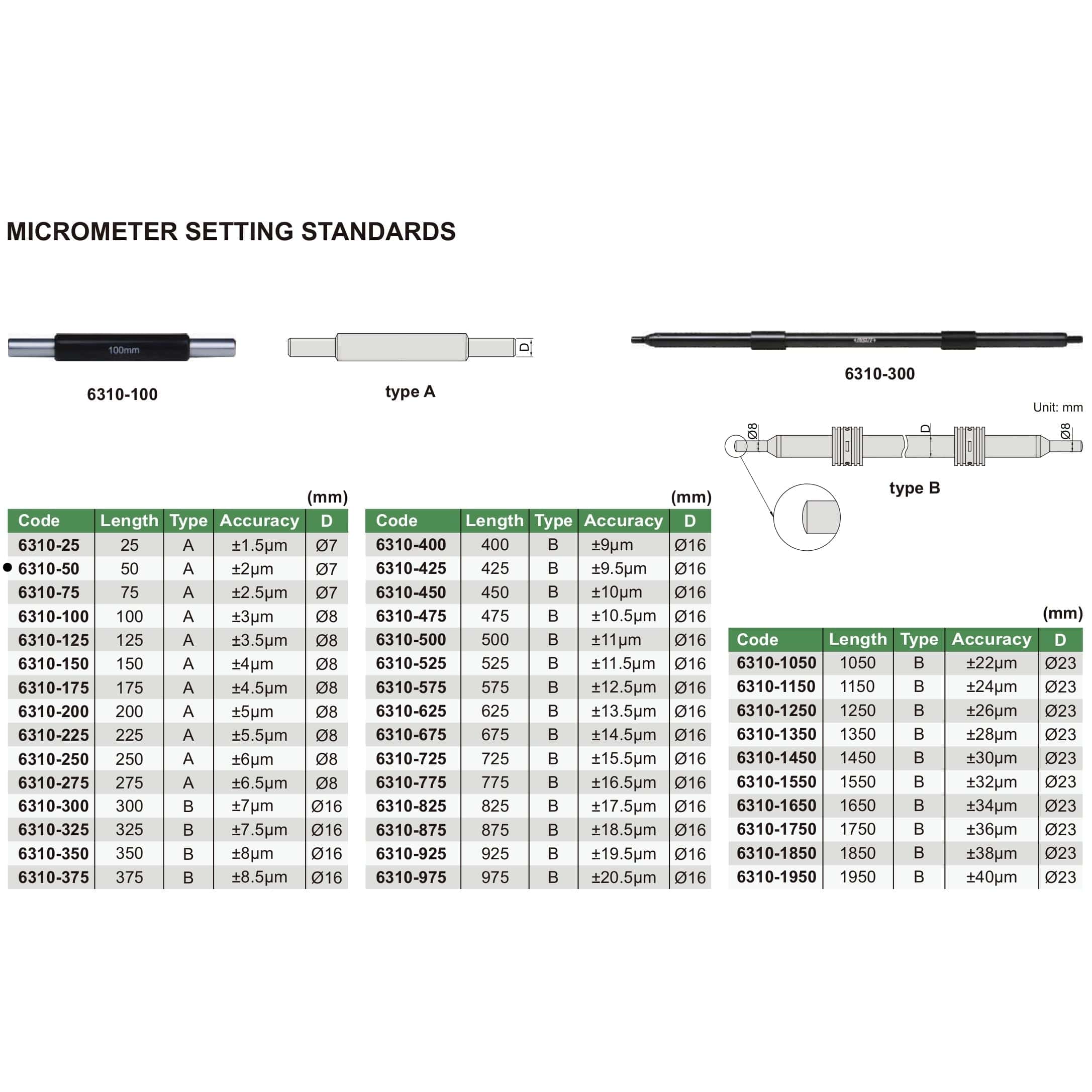 INSIZE Measuring Equipment Insize Micrometer Setting Standard 50mm Range Series 6310-50