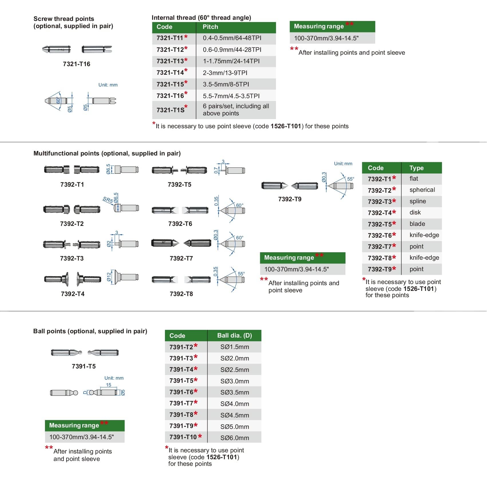INSIZE MEASURING EQUIPMENT Insize Multifunctional Point (Blade) D3.0mm Series 7392-T5