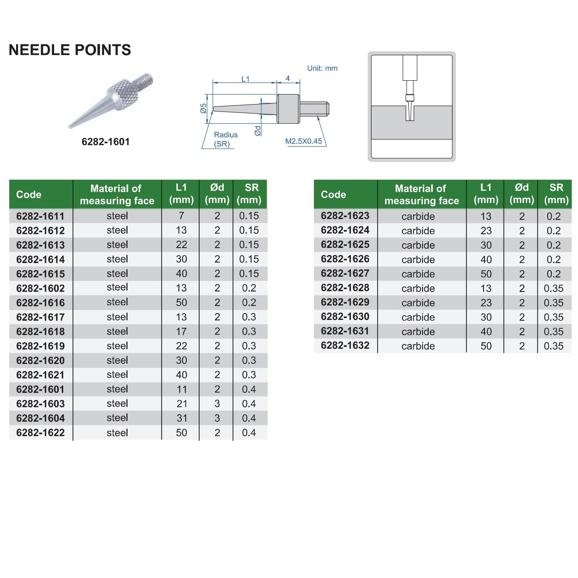 INSIZE Measuring Equipment Insize Needle Point 11mm Range Series 6282-1601