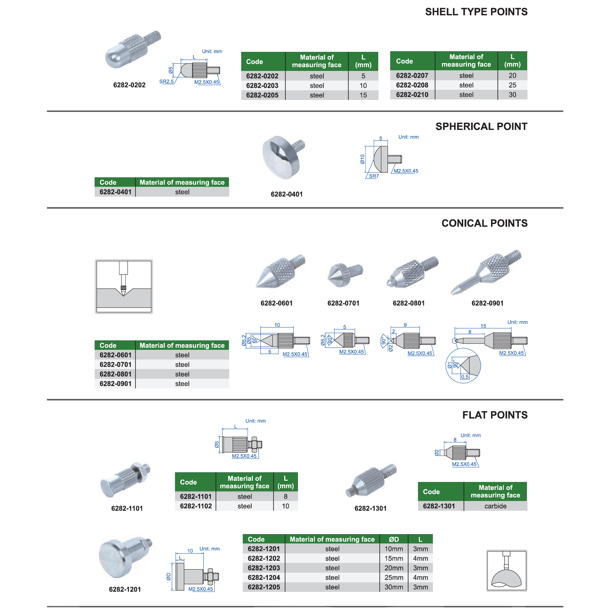INSIZE Measuring Equipment Insize Needle Point Ø1.5 × 40 mm Carbide Series 6282-1713