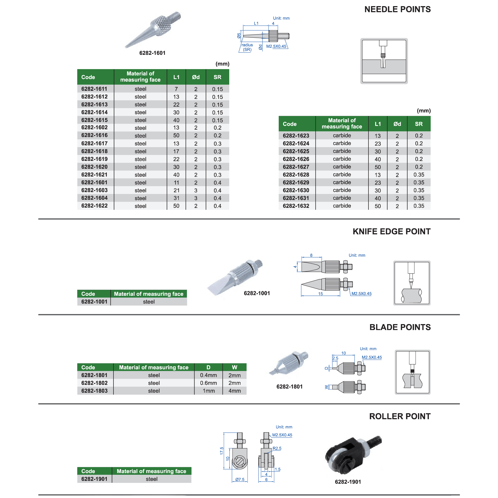 INSIZE Measuring Equipment Insize Needle Point Ø1 × 20 mm Carbide Series 6282-1707