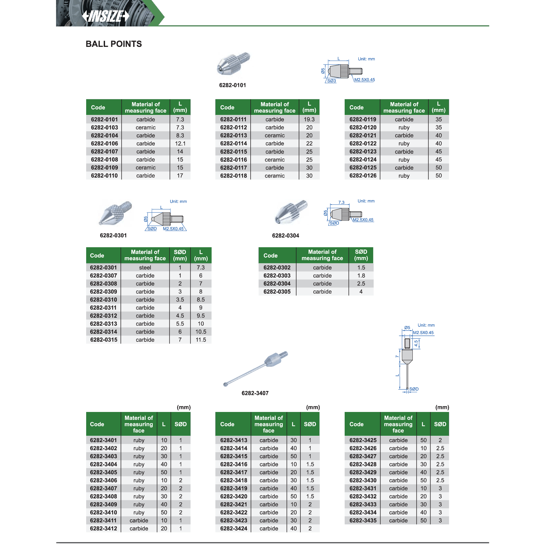INSIZE Measuring Equipment Insize Needle Point Ø1 × 20 mm Carbide Series 6282-1707