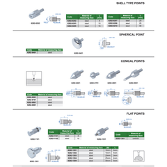 INSIZE Measuring Equipment Insize Needle Point Ø1 × 40 mm Carbide Series 6282-1708