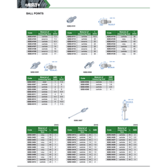 INSIZE Measuring Equipment Insize Needle Point Ø2 × 28 mm Carbide Series 6282-1716