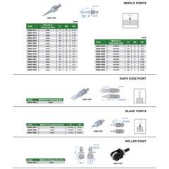 INSIZE Measuring Equipment Insize Needle Point Ø2 × 40 mm Carbide Series 6282-1717