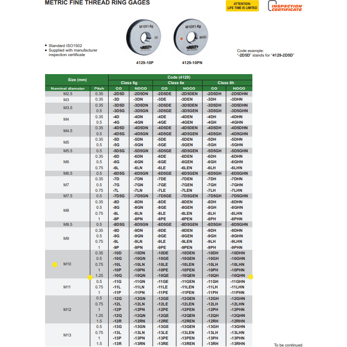 INSIZE Measuring Equipment Insize NOGO Thread Ring Gauge M10X1.25 Series 4129-10QN