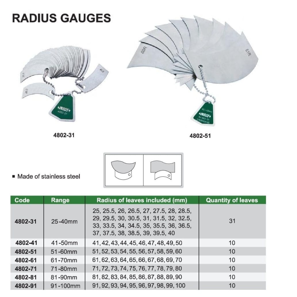 INSIZE Measuring Equipment Insize Radius Gauge 25-40mm Range Series 4802-31