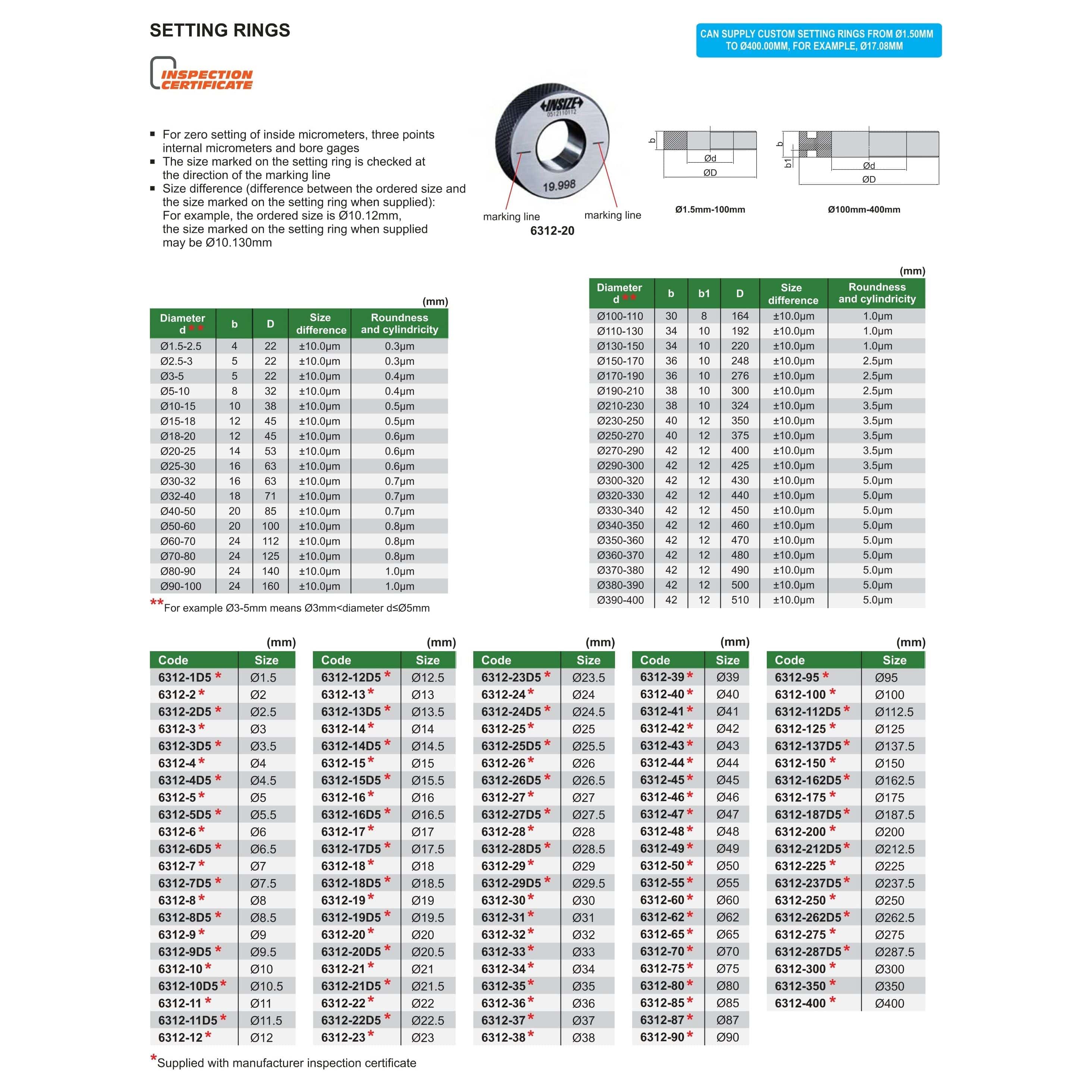 INSIZE Measuring Equipment Insize Setting Ring Gauge 15mm Series 6312-15