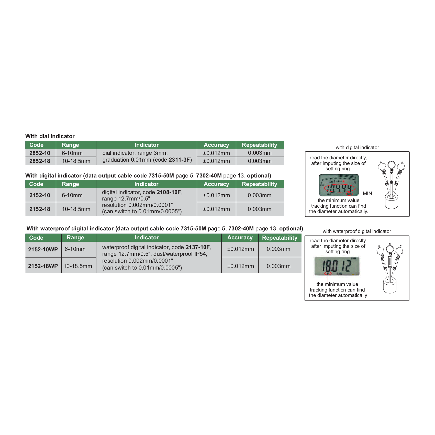 INSIZE Measuring Equipment Insize Small Hole Digital Bore Gauge 6-10mm Range Series 2152-10