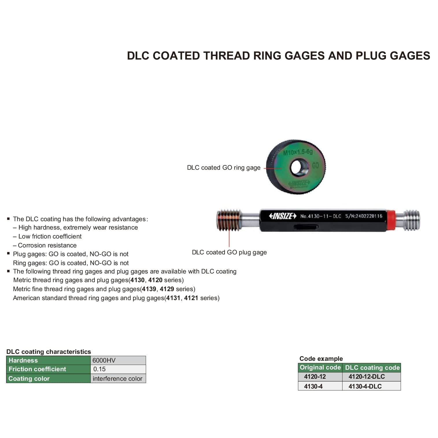 INSIZE Measuring Equipment Insize Thread GO NOGO Plug Gauge 7/8"-9 UNC Series 4131-7C1