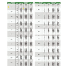 INSIZE MEASURING EQUIPMENT Insize Thread GO NOGO Plug Gauge M18x1.5mm Series 4139-18R