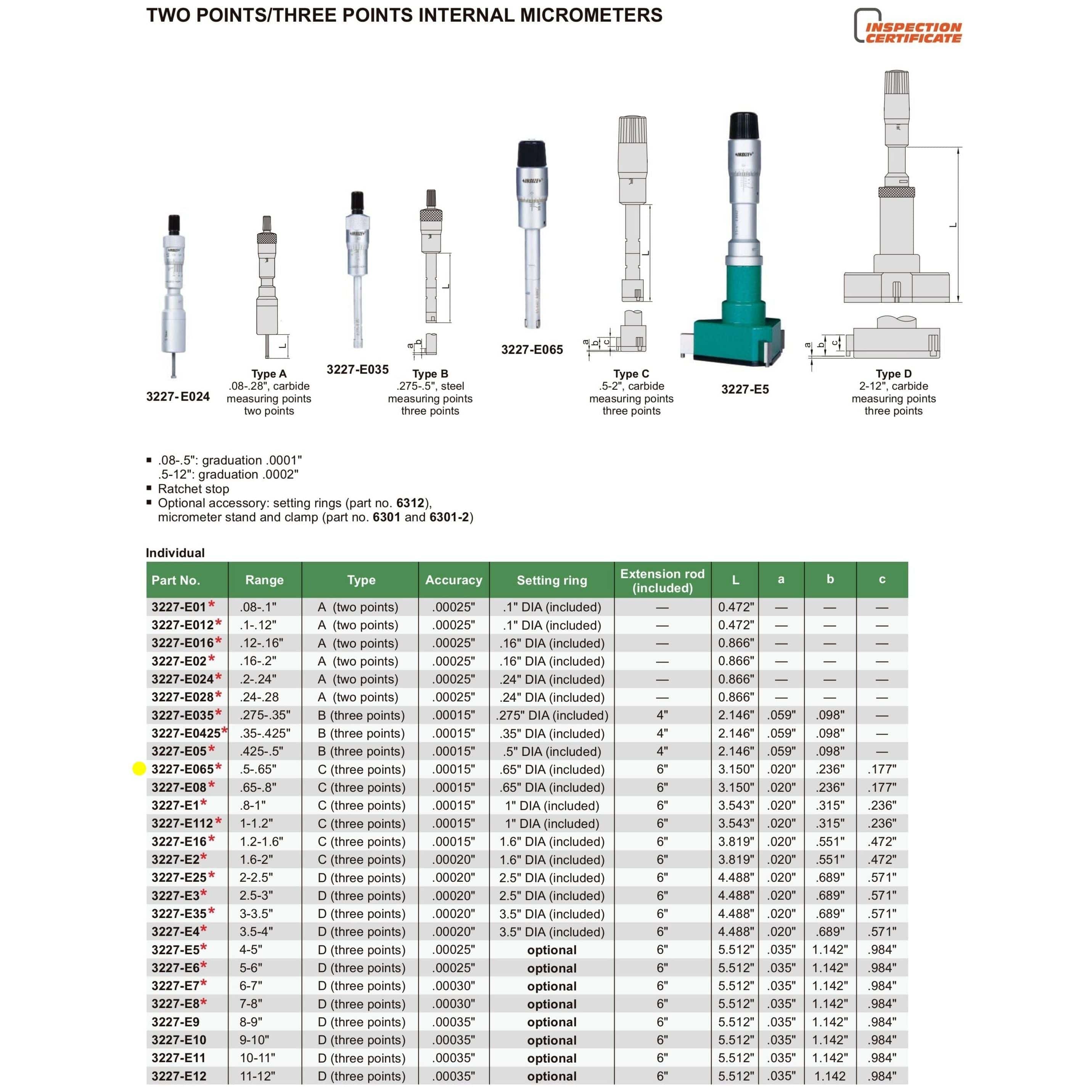 INSIZE Measuring Equipment Insize Three Point Internal Micrometer 0.5-0.65" Range Series 3227-E065