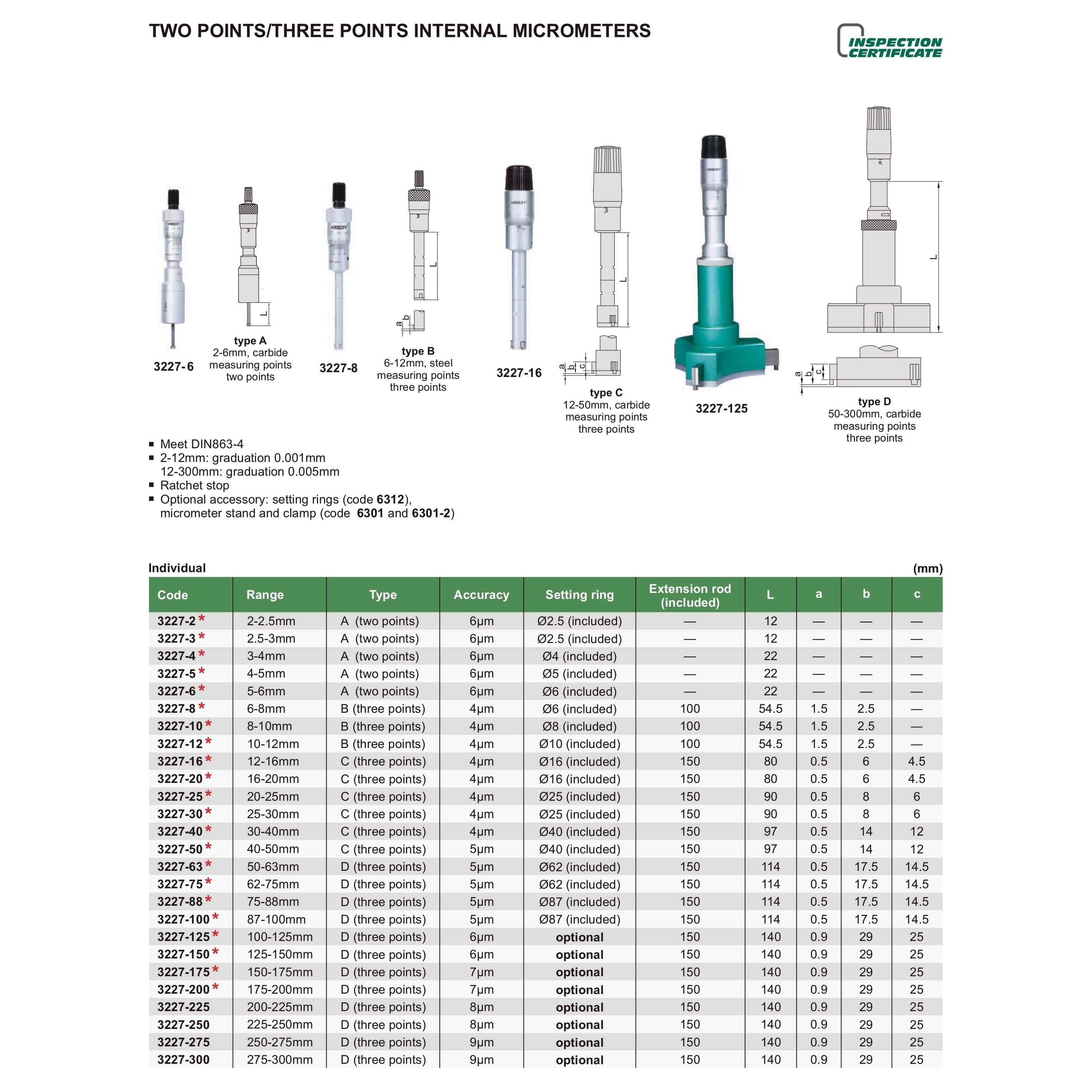 INSIZE Measuring Equipment Insize Three Point Internal Micrometer 8-10mm Range Series 3227-10