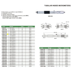 INSIZE Measuring Equipment Insize Tubular Inside Micrometer 150-175mm Range Series 3229-175