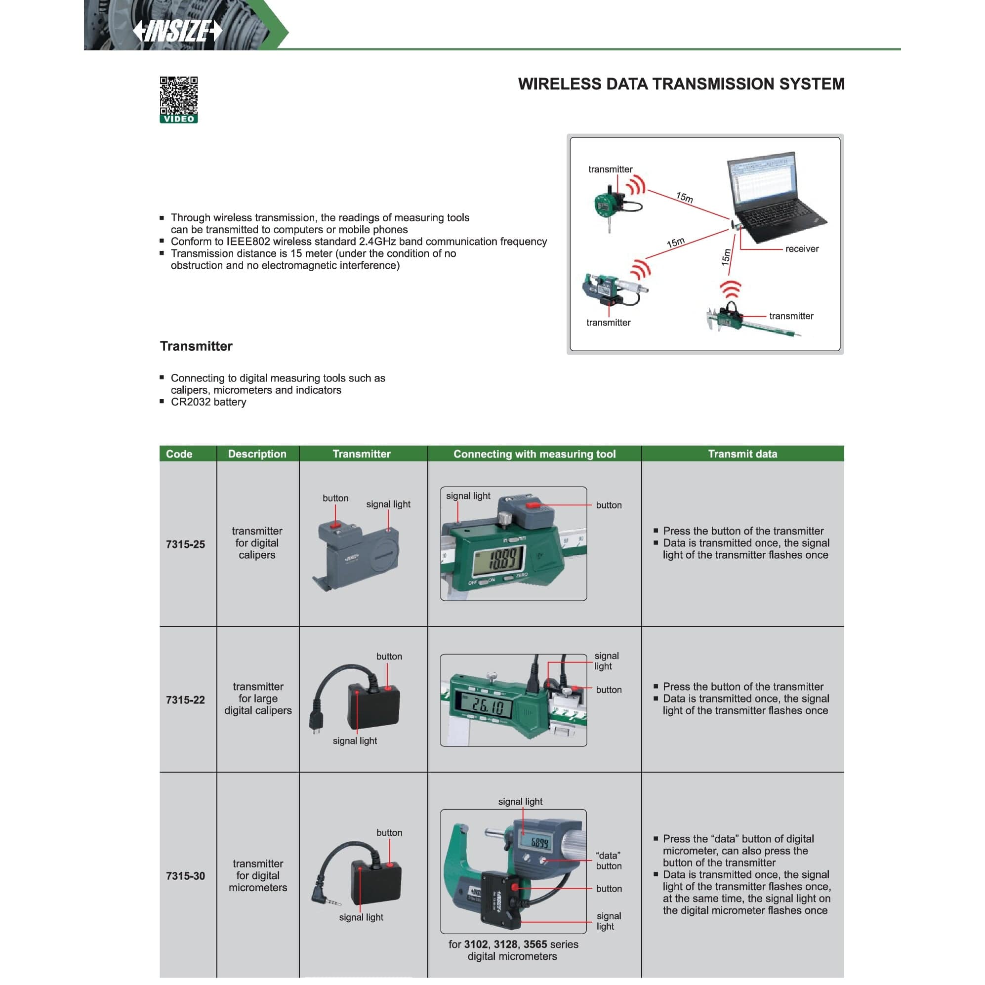 INSIZE Measuring Equipment Insize Wireless Data Receiver USB Single Channel Series 7315-3