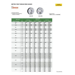 Insize Metric Fine Thread Ring Gauge M30 x 1.5 Class 6g GO Series 4129-30R - Twin Eagle Imports
