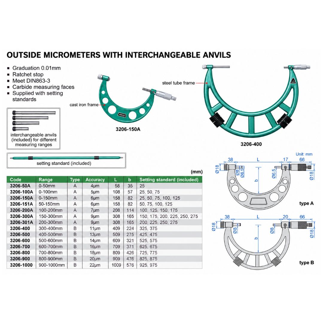 Insize Metric Outside Micrometer 0-150mm Range Series 3206-150A - Twin Eagle Imports