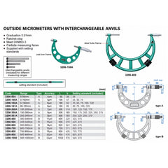 Insize Metric Outside Micrometer 0-150mm Range Series 3206-150A - Twin Eagle Imports
