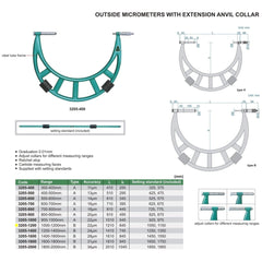 Insize Metric Outside Micrometer 1000-1200mm Range Series 3205-1200 - Twin Eagle Imports