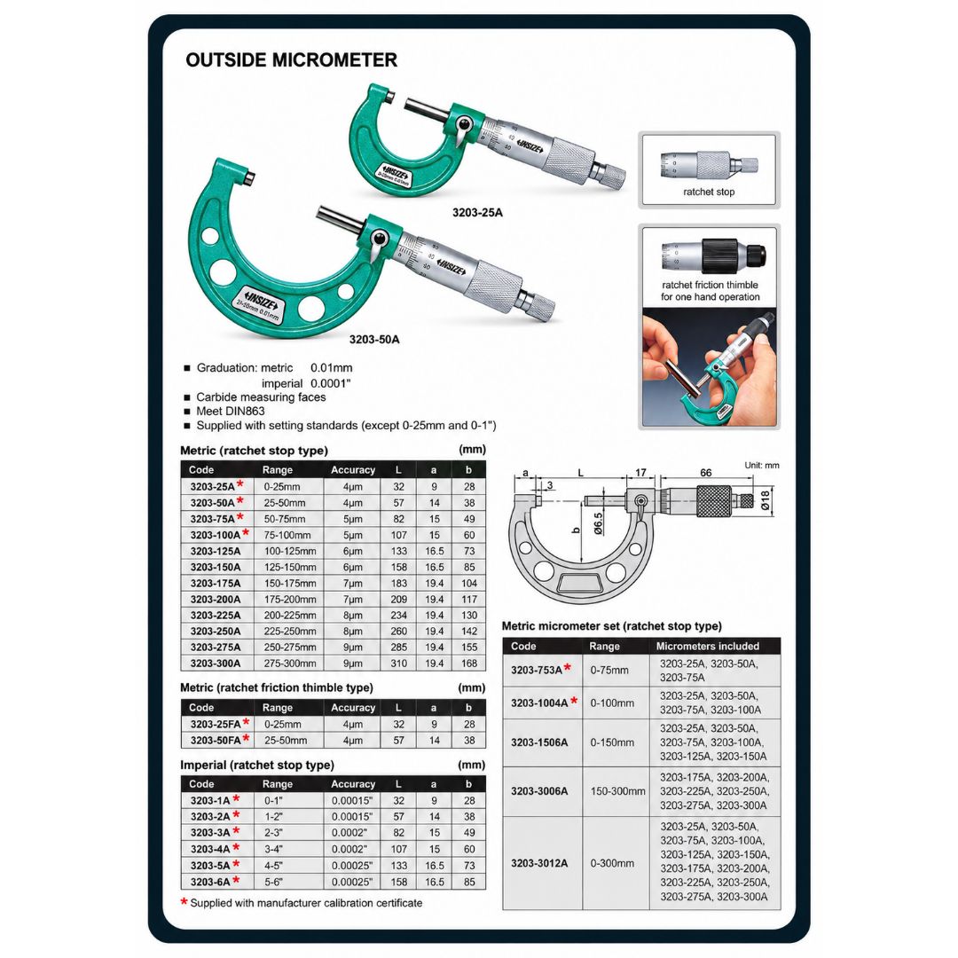 Insize Metric Outside Micrometer 200-225mm Range Series 3203-225A - Twin Eagle Imports