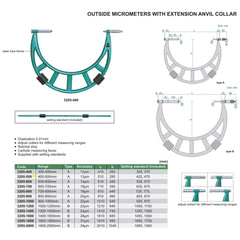 Insize Metric Outside Micrometer 400-500mm Range Series 3205-500 - Twin Eagle Imports