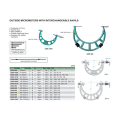 Insize Metric Outside Micrometer 600-700mm Range Series 3206-700 - Twin Eagle Imports