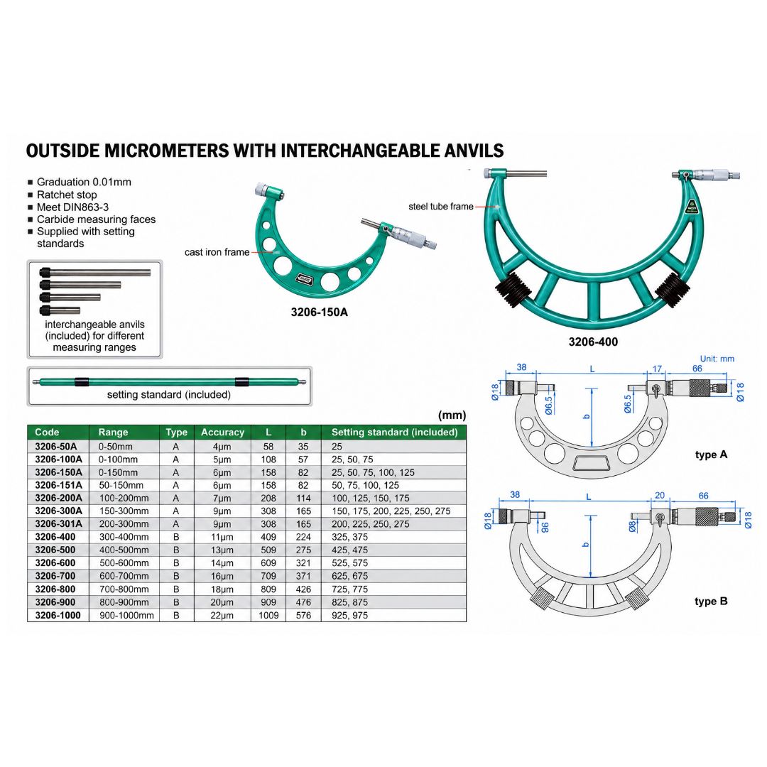 Insize Metric Outside Micrometer 800-900mm Range Series 3206-900 - Twin Eagle Imports