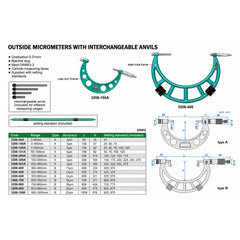 Insize Metric Outside Micrometer 800-900mm Range Series 3206-900 - Twin Eagle Imports