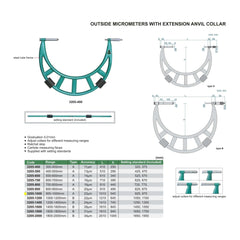Insize Metric Outside Micrometer 900-1000mm Range Series 3205-1000 - Twin Eagle Imports