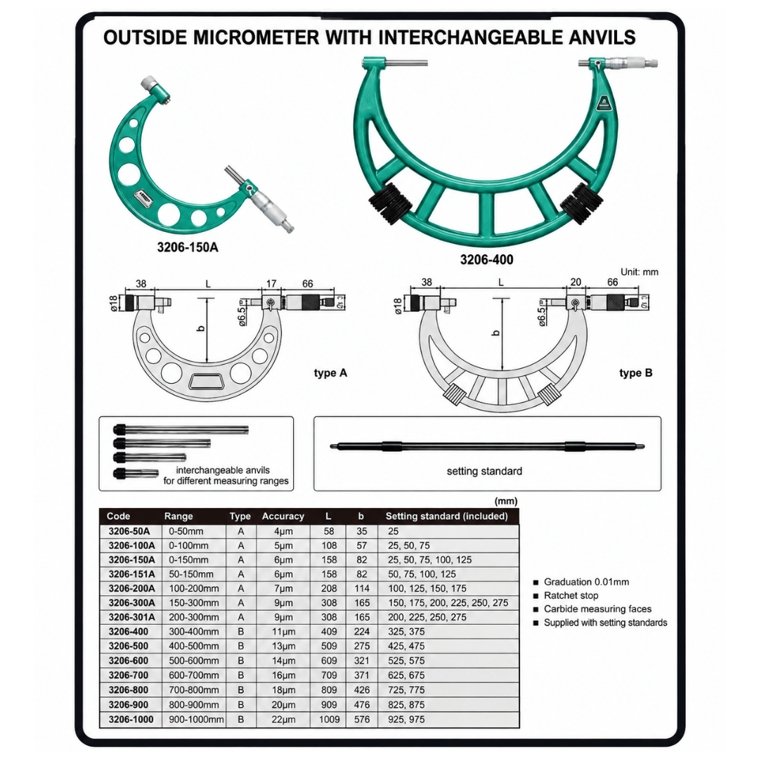Insize Metric Outside Micrometer Set 150-300mm Range Series 3206-300A - Twin Eagle Imports