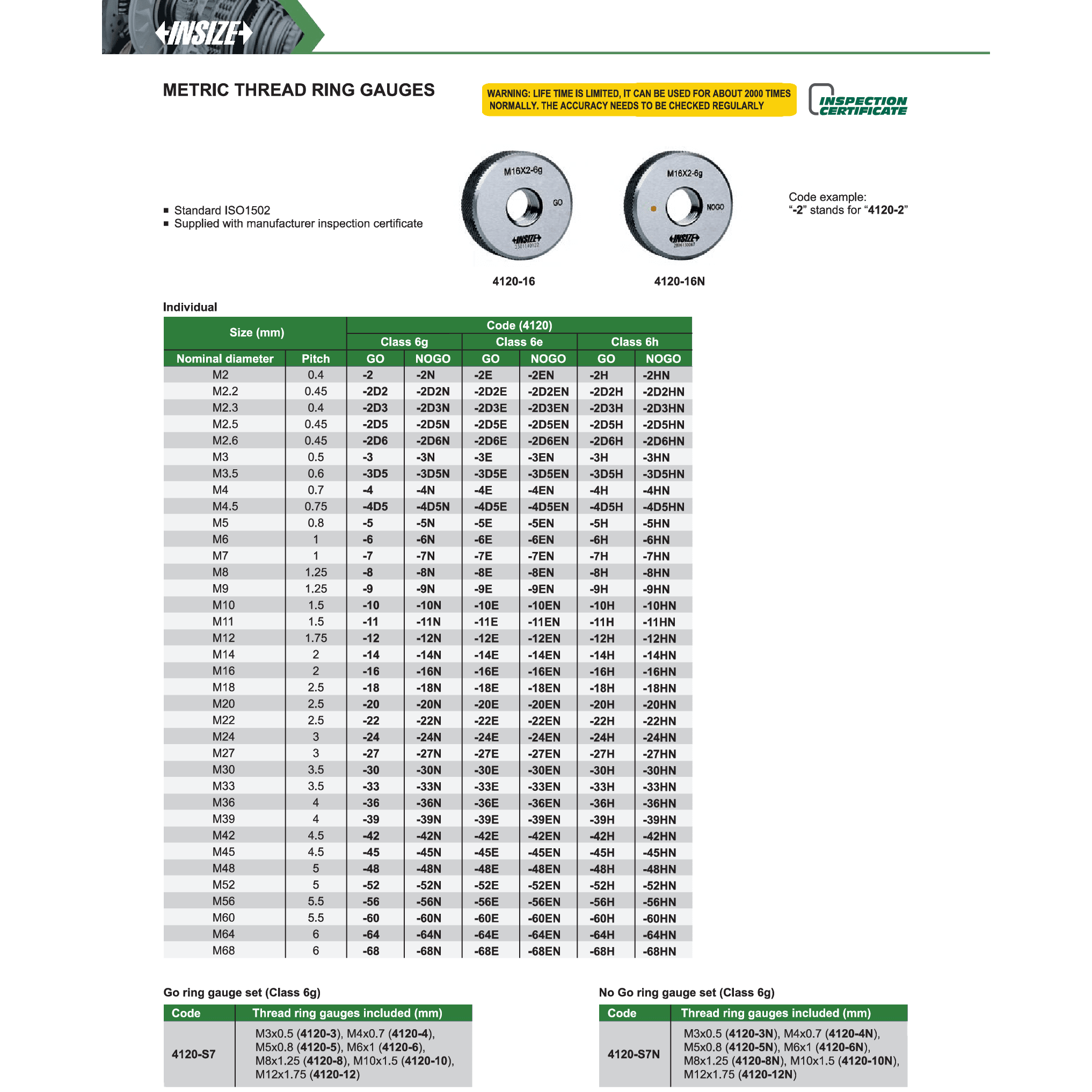 Insize Metric Thread Ring Gauge M8 × 1.25 GO – Series 4120-8H - Twin Eagle Imports