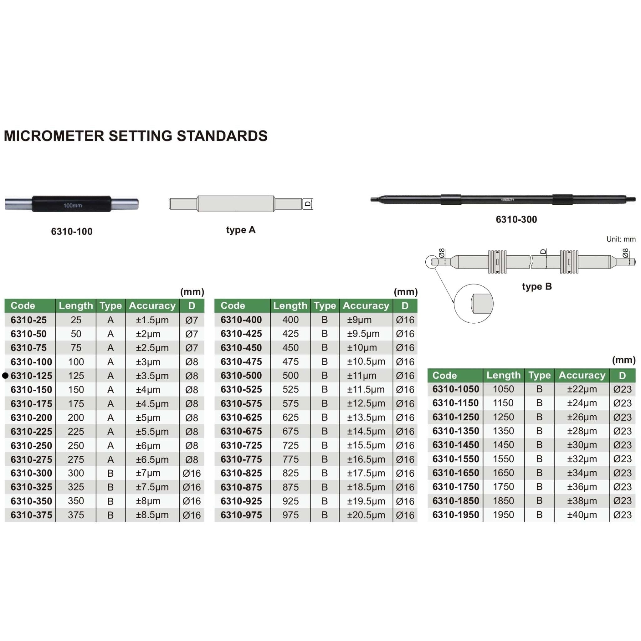 Insize Micrometer Setting Standard 125mm Range Series 6310-125 - Twin Eagle Imports