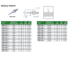 Insize Needle Point 11mm Range Series 6282-1601 - Twin Eagle Imports