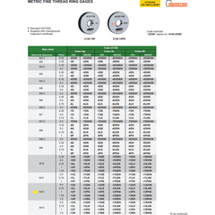 Insize NOGO Thread Ring Gauge M12X1.25 Series 4129-12QN - Twin Eagle Imports