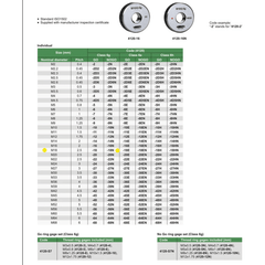 Insize NOGO Thread Ring Gauge M18X2.5 Series 4120-18N - Twin Eagle Imports