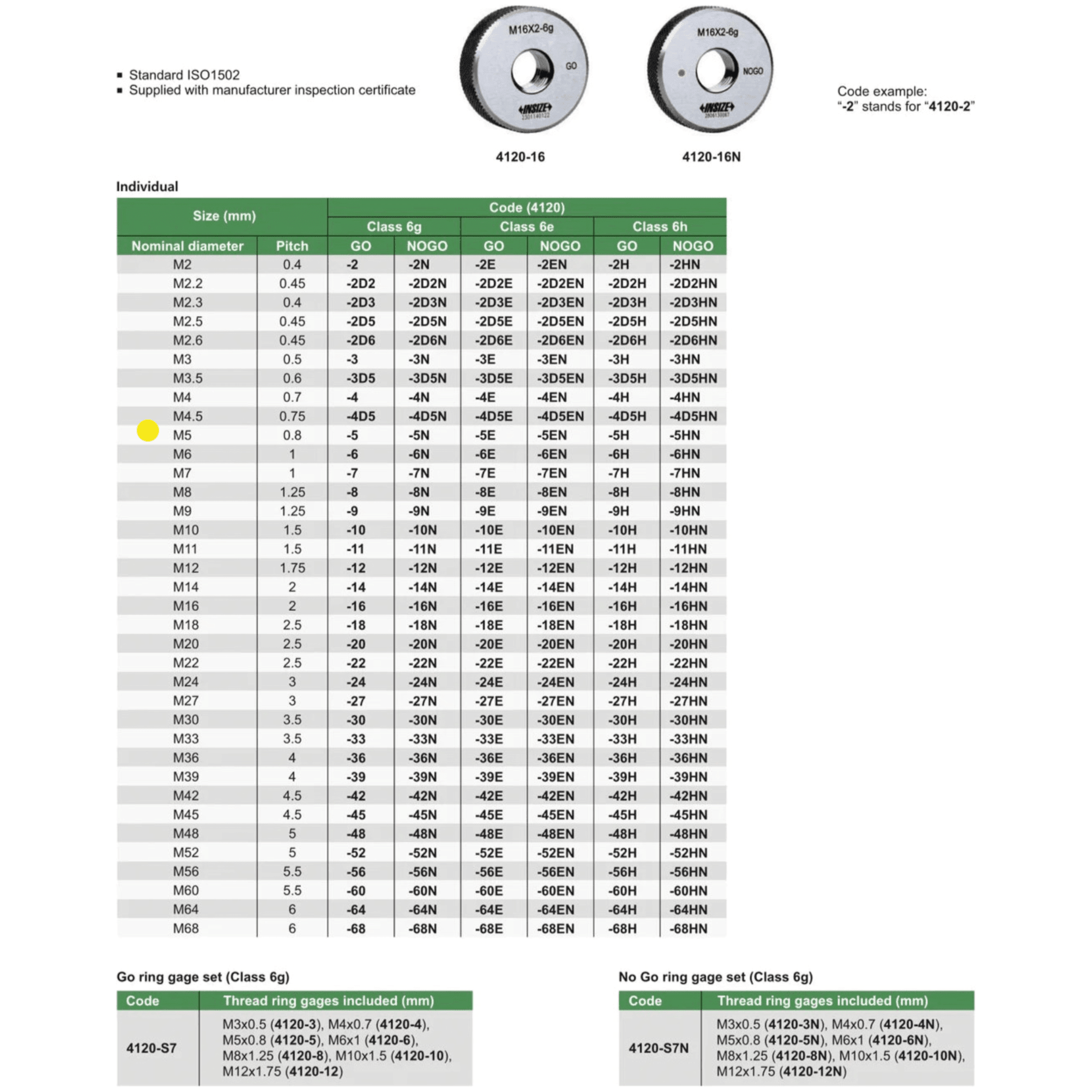 Insize NOGO Thread Ring Gauge M5X0.8 Series 4120-5N - Twin Eagle Imports