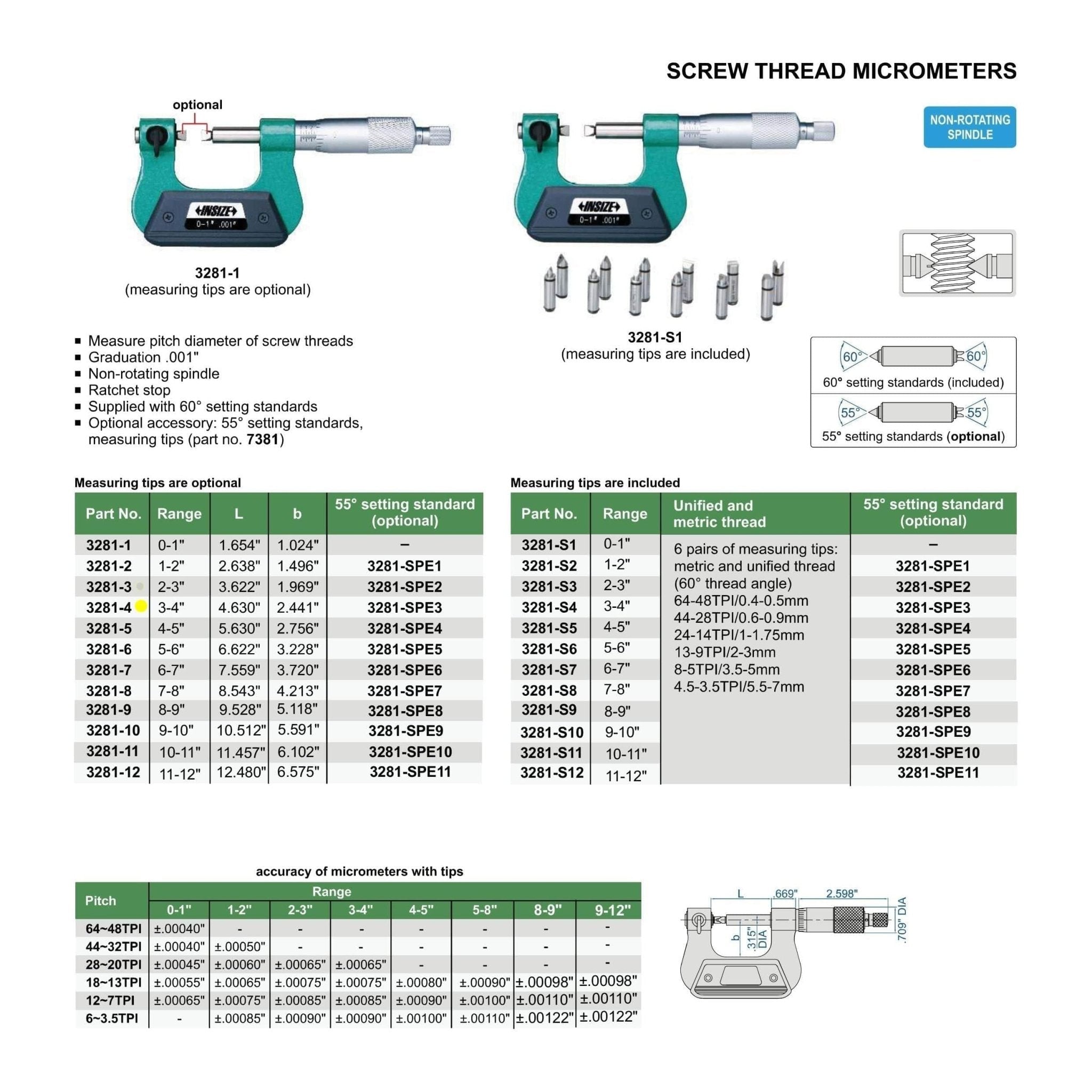 Insize Screw Thread Micrometer 3-4" Range Series 3281-4 - Twin Eagle Imports