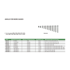 INSIZE SPARES Insize Anvils for Bore Gages 50–160 mm Set 12 pcs Series 7350-160